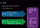 삼성과 소니의 전략적 제휴 21페이지
