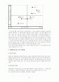 롯데마트, 이마트 유통전략 비교 자료 21페이지