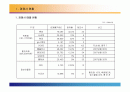 대형할인점과 백화점의 전략 분석 2페이지