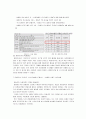 [마케팅조사]종합식품브랜드 ‘청정원’ 마케팅전략 및 커뮤니케이션전략 11페이지