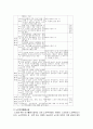 고령화사회에 대비한 노인여가 이론, 유형, 중요성, 시설, 외국사례및 문제점과 개선방안 완벽정리 14페이지