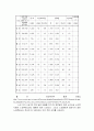 고령화사회에 대비한 노인여가 이론, 유형, 중요성, 시설, 외국사례및 문제점과 개선방안 완벽정리 16페이지