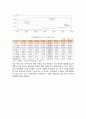 고령화 사회에 대비한 노인주거복지정책 현황및 문제점과 발전방안 완벽정리 9페이지