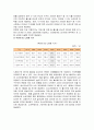 고령화 사회에 대비한 노인주거복지정책 현황및 문제점과 발전방안 완벽정리 10페이지