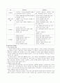 대안학교/외국의 대안학교와의 비교/일반학교와의 비교/향후방향 17페이지