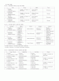 루드접근법&고유수용성 촉진법(PNF)& 보바스 치료 6페이지