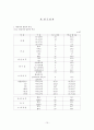 미용성형수술을 원하는 간호대학생의 신체상과 자기존중감에 관한 연구 10페이지