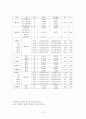 미용성형수술을 원하는 간호대학생의 신체상과 자기존중감에 관한 연구 12페이지