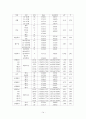 미용성형수술을 원하는 간호대학생의 신체상과 자기존중감에 관한 연구 14페이지