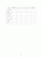 미용성형수술을 원하는 간호대학생의 신체상과 자기존중감에 관한 연구 20페이지