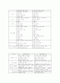 사회복지조사론 논문 3페이지