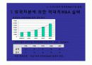 적대적 M&A 9페이지