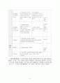 논리회로 학습지도안- 교과개관, 본시 학습 단원, 본시 교수 학습 지도안 6페이지