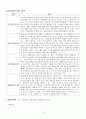 사회복지 실천사례 토론자료집 (개별/ 집단/ 가족 사례분석) 5페이지