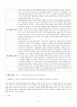 사회복지 실천사례 토론자료집 (개별/ 집단/ 가족 사례분석) 7페이지