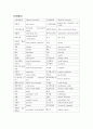 성인간호학레포트-신장,남성비뇨기계 구조와 기능 11페이지