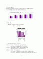 와인의 개념,역사,실태,시장조사,와인기업에 대한 조사 자료 3페이지