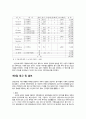 수입예산(예산수립과 홍보)-컨벤션사업론 컨벤션관리 5페이지