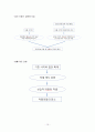 인터넷 언어폭력에 대한 문제와 대책 팀별 활동(한글파일) 15페이지