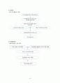 인터넷 언어폭력에 대한 문제와 대책 팀별 활동(한글파일) 16페이지