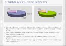 아동학대에 대한 실태조사 및 해결방안  14페이지