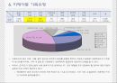 아동학대에 대한 실태조사 및 해결방안  17페이지