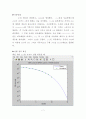 매트랩을 이용한 BPSK 시스템 BER 구현 7페이지