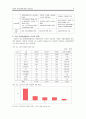 지역사회 내 기업의 사회공헌에 대한 고찰 6페이지