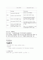 통계의 모든 것 // 통계 어려우셨죠? 이 하나에 모든 것을 다 모았습니다// 통계 끝! (목차확인 하세요!) 14페이지