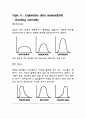 통계의 모든 것 // 통계 어려우셨죠? 이 하나에 모든 것을 다 모았습니다// 통계 끝! (목차확인 하세요!) 18페이지