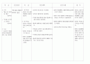 급성 세기관지염 bronchiolitis 간호과정 14페이지