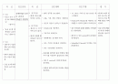 급성 세기관지염 bronchiolitis 간호과정 15페이지