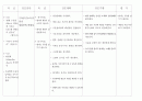 급성 세기관지염 bronchiolitis 간호과정 17페이지