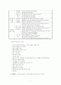 [사회복지조사] EAPs의 효과성 연구 5페이지