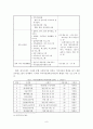 [사회복지행정] 사회복지기관 설립 계획 및 프로그램 설계 9페이지