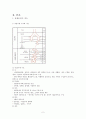 [성인간호학] MICU, 만성폐쇄성폐질환 (COPD) 케이스 2페이지