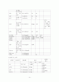 [성인간호학] MICU, 만성폐쇄성폐질환 (COPD) 케이스 16페이지