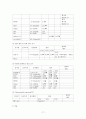 [성인간호학] MICU, 만성폐쇄성폐질환 (COPD) 케이스 17페이지