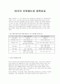 외국의 보육제도와 정책비교  1페이지