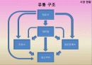 에스 오일 (S-oil) 마케팅 분석 및 전략 발표용 피피티 5페이지