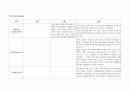 PED check list 1페이지