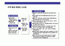 한국무역의 이해와 발전전략 28페이지