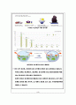 원자력확산으로 인한 환경피해현상 6페이지