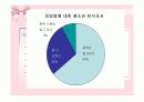 리틀맘(PPT) 4페이지