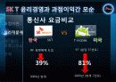 skt 윤리경영 사례분석 21페이지