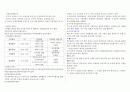 교육행정 핵심요약정리  13페이지