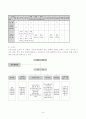 사회복지행정이론과 사회복지기관 적용사례 7페이지