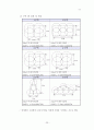 토양정화사업 제안서 23페이지