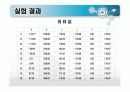 FARA 로봇 실험 발표/6축 다관절 로봇 실험 자료 27페이지