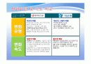 기업은행, 롯데건설의 조직변화(PPT) 16페이지